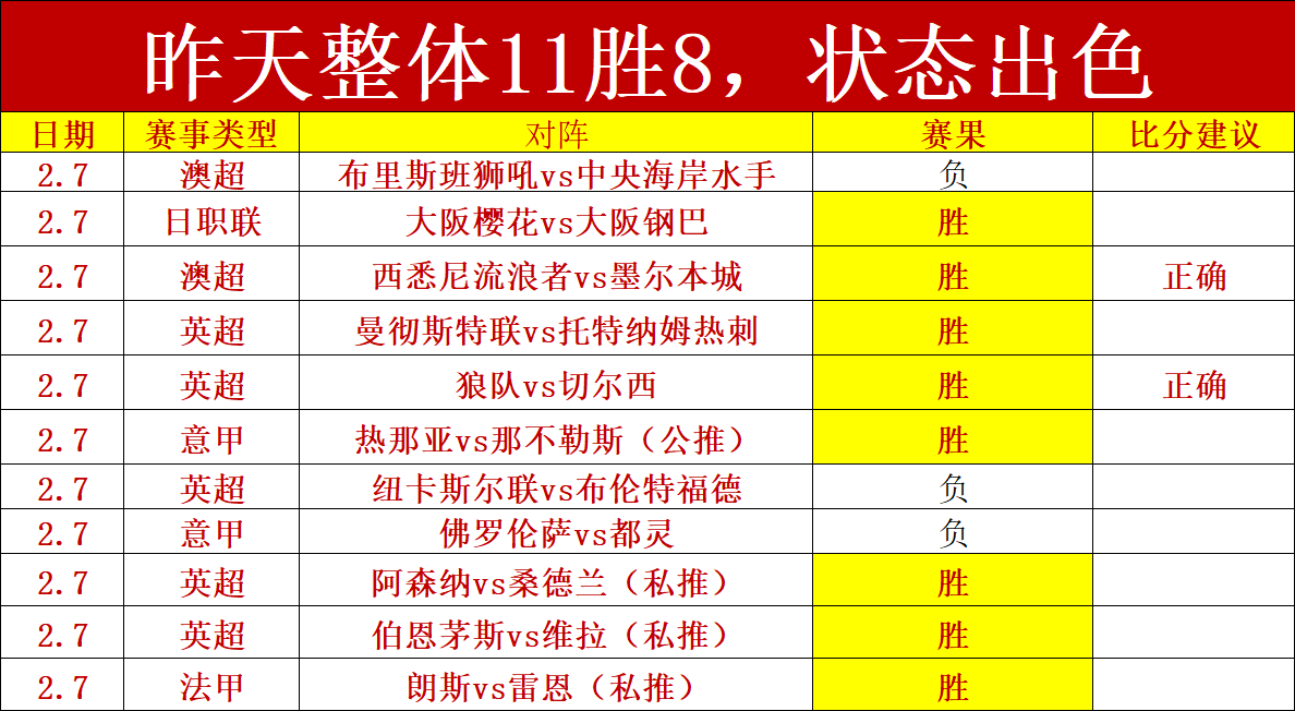 埃弗顿,利兹联,连胜对决,UED,ued,UED官网,UED体育官网,UED体育下载,UEDAPP