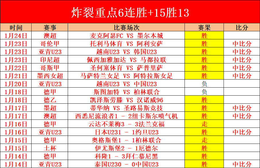 罗晒闭嘴照,辟谣加盟皇,马流言,UED,ued,UED官网,UED体育官网,UED体育下载,UEDAPP