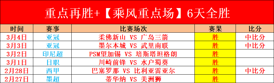 林总,点澳超精选,近四战三胜,UED,ued,UED官网,UED体育官网,UED体育下载,UEDAPP