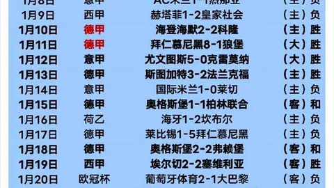 曼联追逐18岁希腊新星科斯图拉斯，800万欧元报价备受瞩目