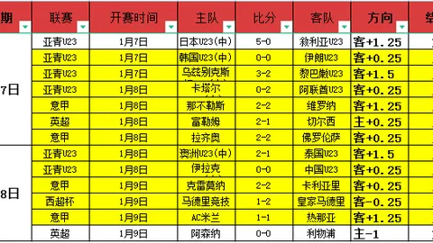 莫德里奇续约皇马在即，安切洛蒂态度未明：续约风波再掀波澜？
