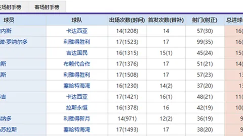 【晨曦之战】墨西哥联赛今晨上演“早餐争霸”：克雷塔罗对阵蒂华纳，谁将赢得“王牌早餐”荣耀？